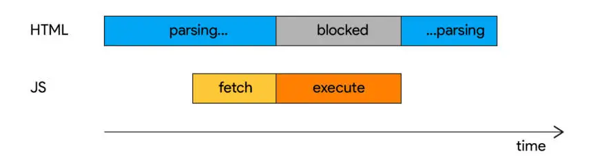 async JavaScript脚本