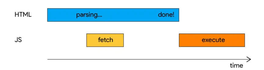 defer JavaScript脚本