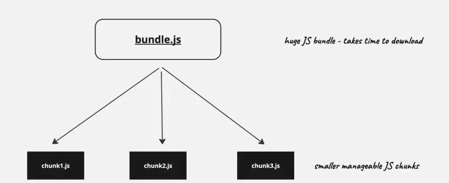 JavaScript脚本的主线程上的总体网络负载