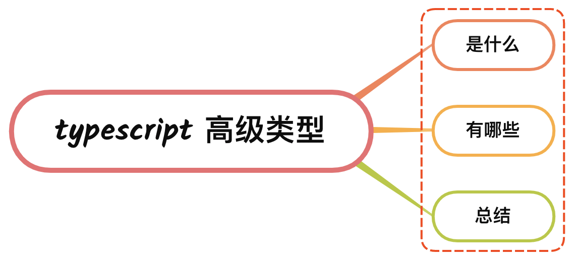 TypeScript的高级类型